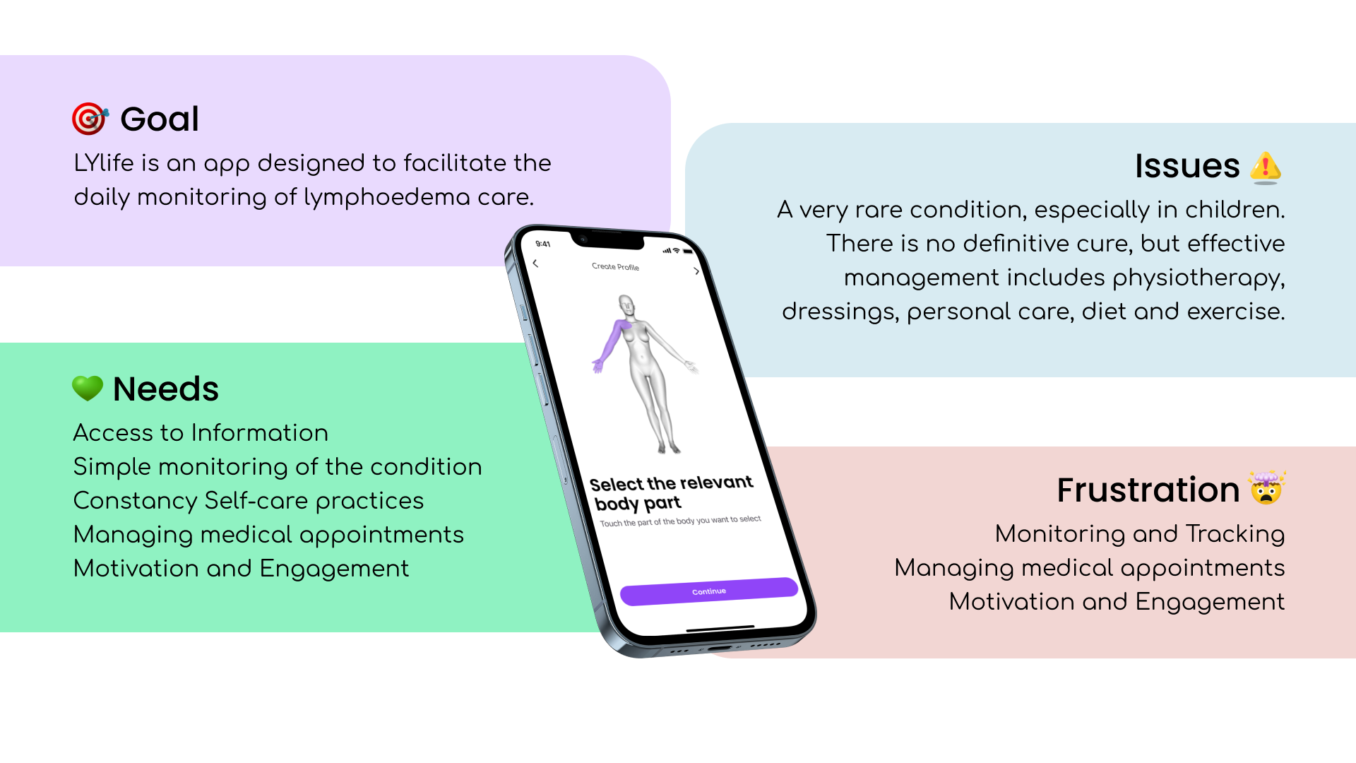 medicaltracking_app_UI/UXproject