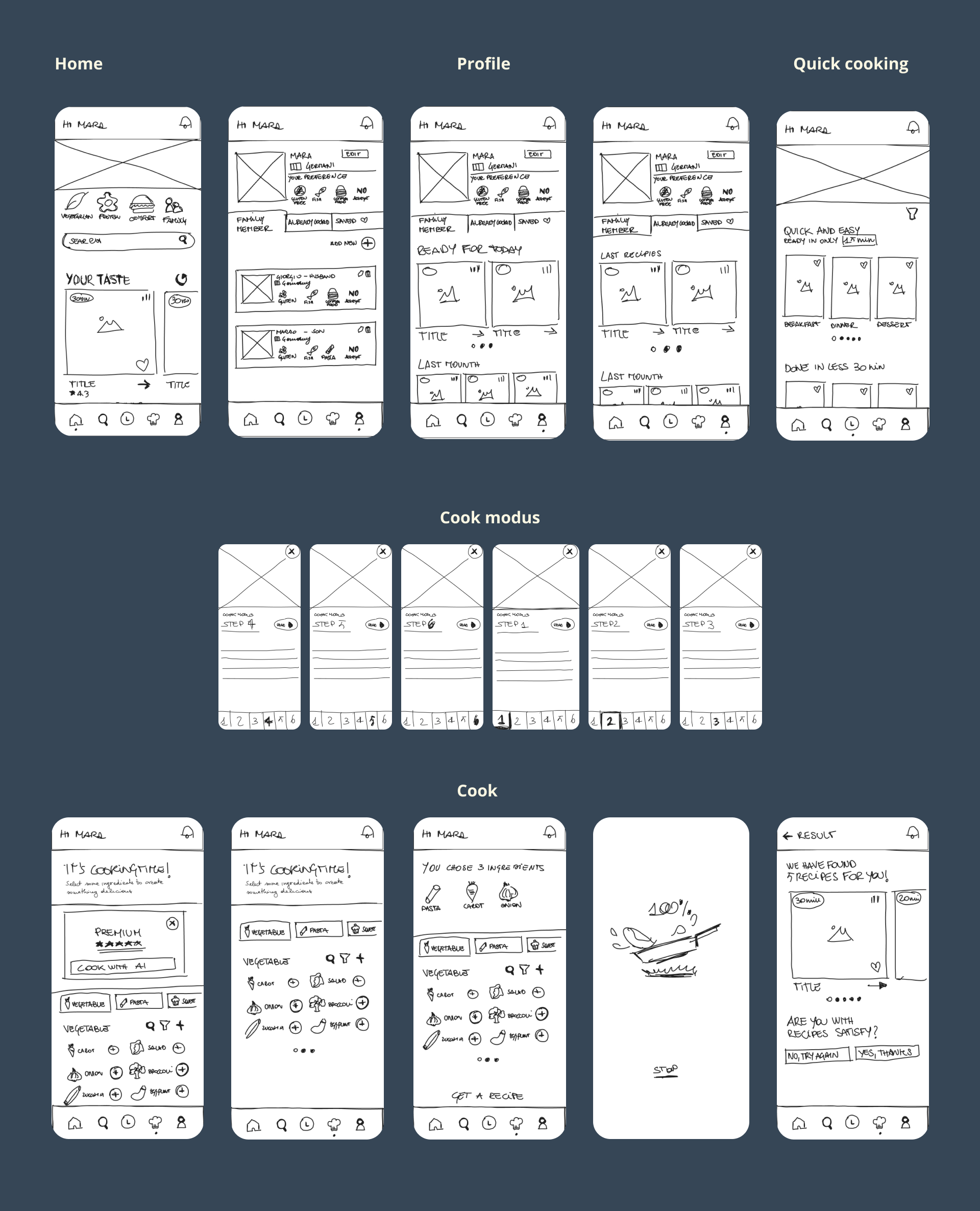Onboarding wireframe_sketching_for Web_app