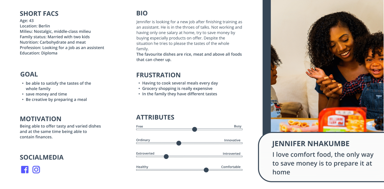 UX/UI/ design personas